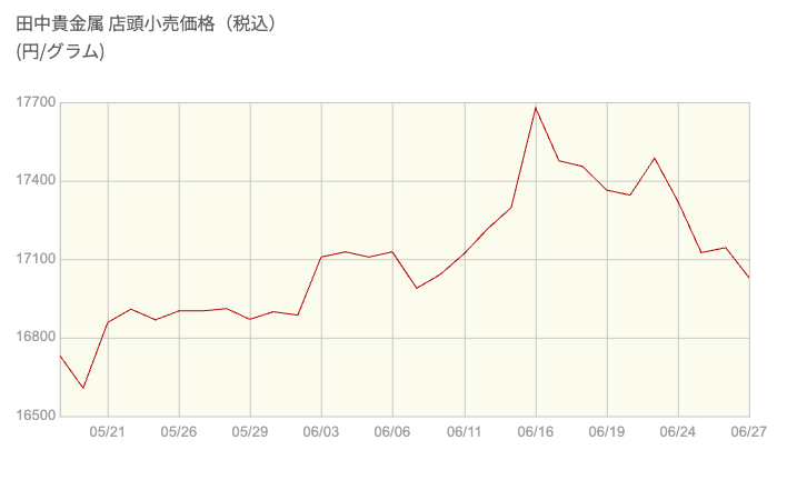 金の買取なら、高価買取専門店 おたからや梅田一丁目店へ