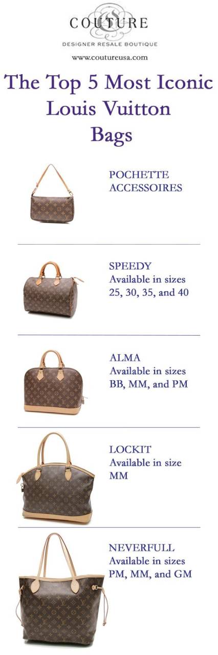 ルイ・ヴィトン人気シリーズTOP5｜定番から最新モデルまで